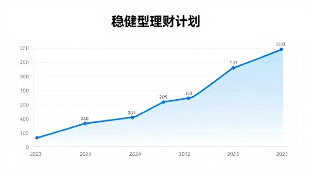 财务规划中的稳健理财，如何平衡收益与风险